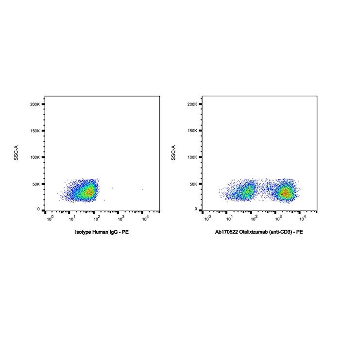 Otelixizumab (anti-CD3), CD3e 抗体