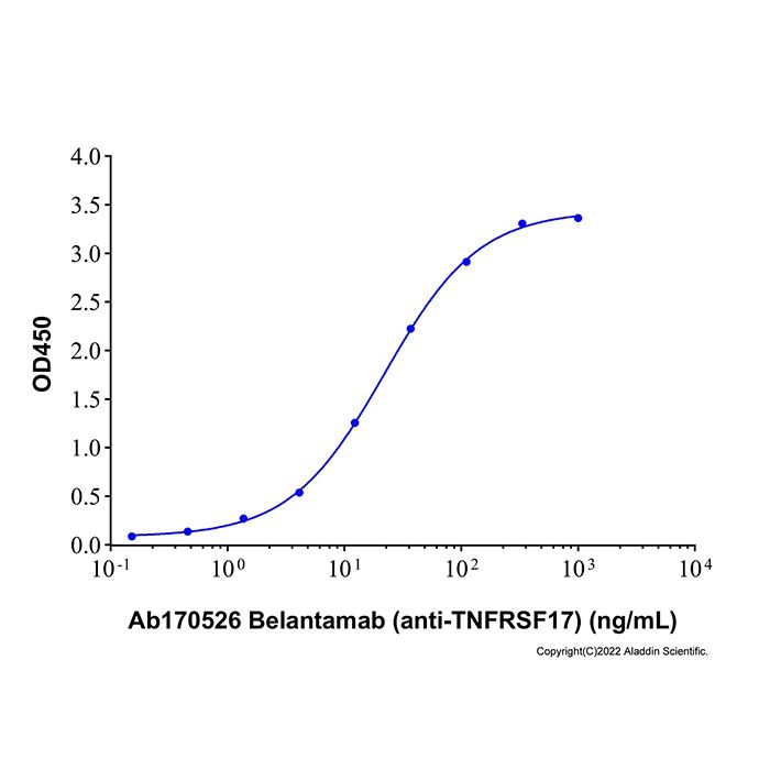 Belantamab (anti-TNFRSF17)