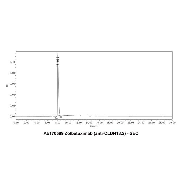 Zolbetuximab (anti-CLDN18.2), 克劳丁 18 抗体