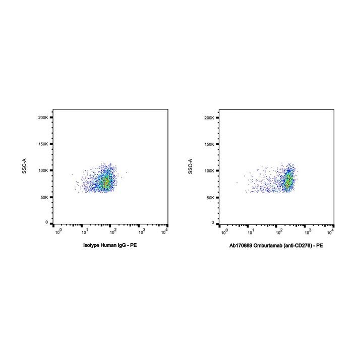 Omburtamab (anti-CD276)