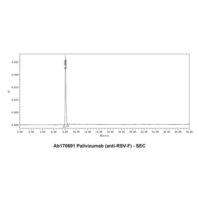 Palivizumab (anti-RSV-F), 融合糖蛋白 F0 抑制剂