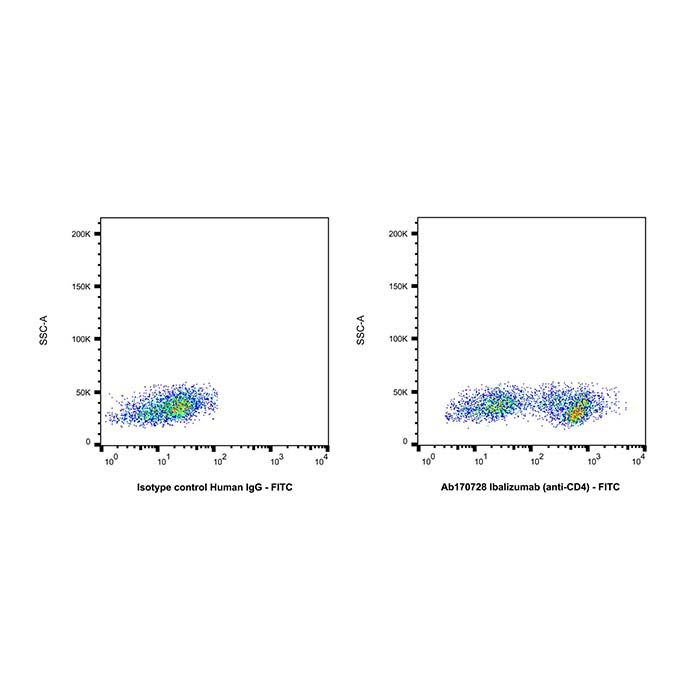 Ibalizumab (anti-CD4), T 细胞表面抗原 CD4 抑制剂