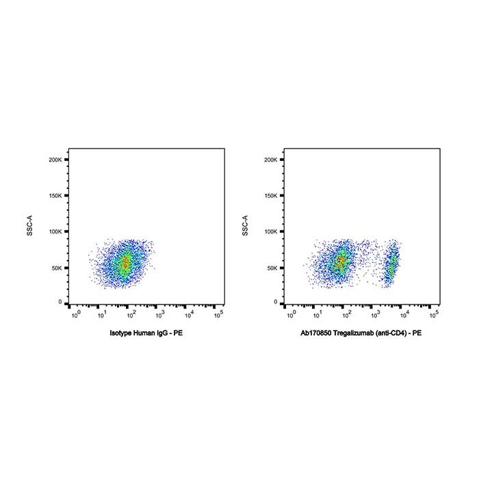 Tregalizumab (anti-CD4), T 细胞表面抗原 CD4 激动剂的激动剂