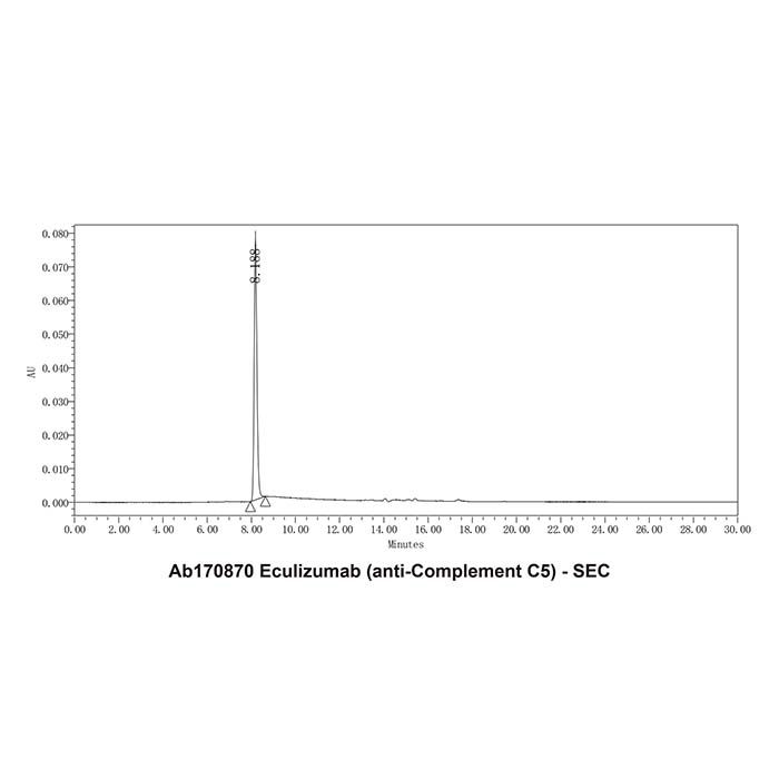 Eculizumab (anti-Complement C5), 补体 C5 抑制剂