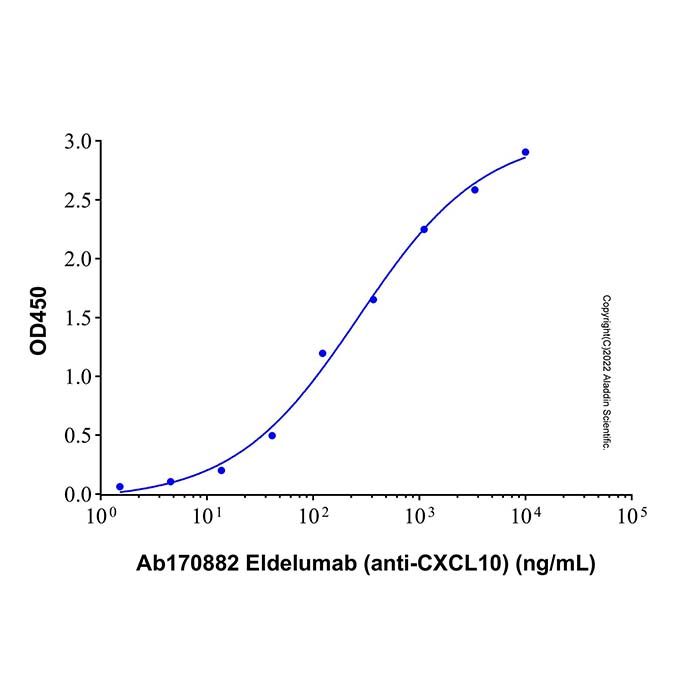 Eldelumab (anti-CXCL10), C-X-C 矩阵趋化因子 10 抑制剂