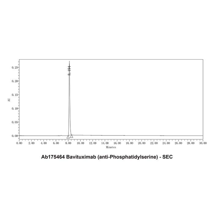 Bavituximab (anti-Phosphatidylserine), 磷脂酰丝氨酸抑制剂