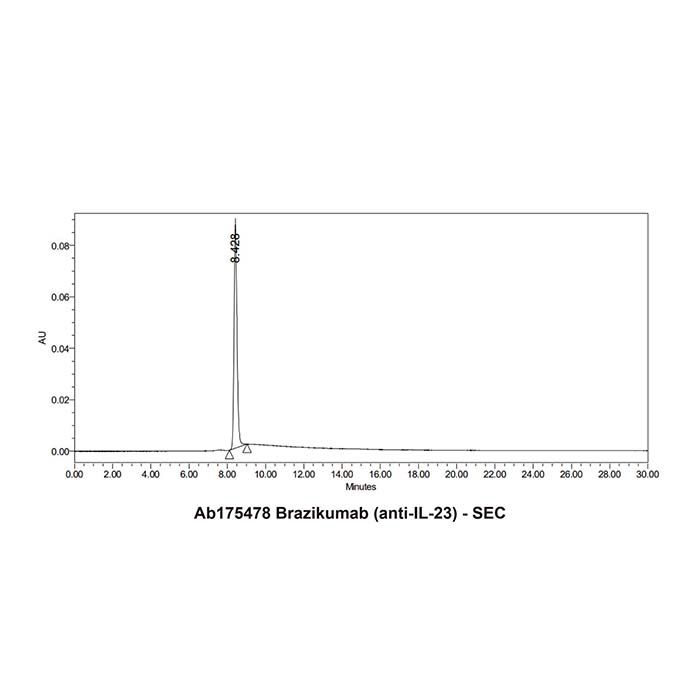 Brazikumab (anti-IL-23), 白细胞介素 23 抑制剂
