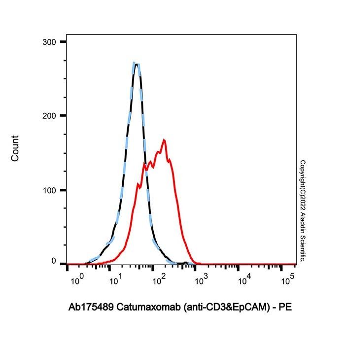 Catumaxomab (anti-CD3&EpCAM), CD3e 抗体