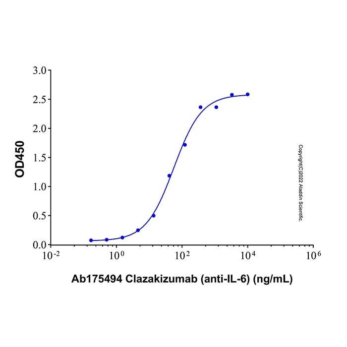 Clazakizumab (anti-IL-6), 白细胞介素 6 抑制剂