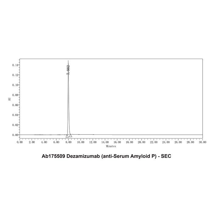 Dezamizumab (anti-Serum Amyloid P), 淀粉样蛋白 P 成分抗体；血清