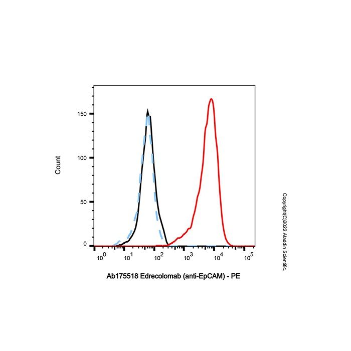 Edrecolomab (anti-EpCAM), 上皮细胞粘附分子交联剂的交联剂