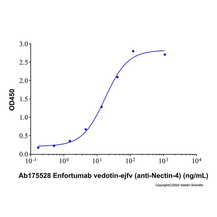 Enfortumab vedotin-ejfv (anti-Nectin-4), 果胶细胞粘附分子 4 抗体
