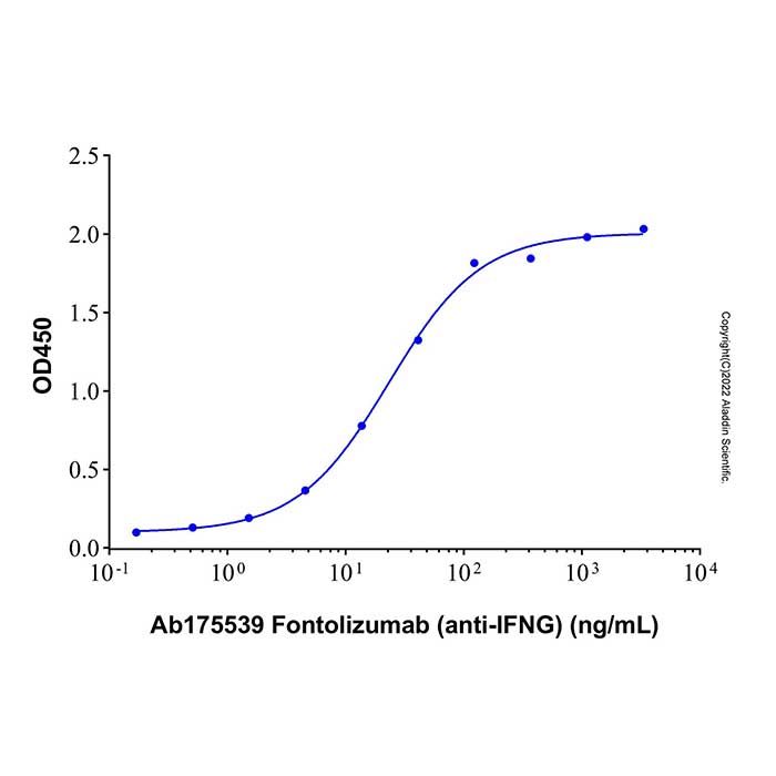 Fontolizumab (anti-IFNG), 伽马干扰素抑制剂