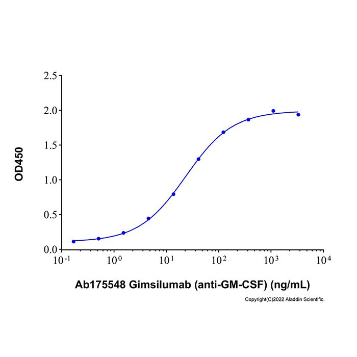Gimsilumab (anti-GM-CSF), 粒细胞-巨噬细胞集落刺激因子抑制剂