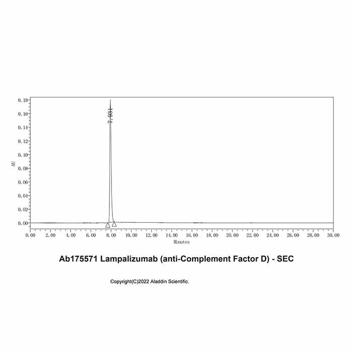 Lampalizumab (anti-Complement Factor D), 补体因子 D 抗体