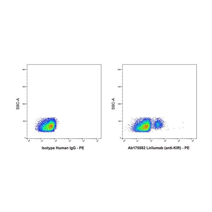 Lirilumab (anti-KIR), 杀伤细胞免疫球蛋白样受体 2DL1 抑制剂