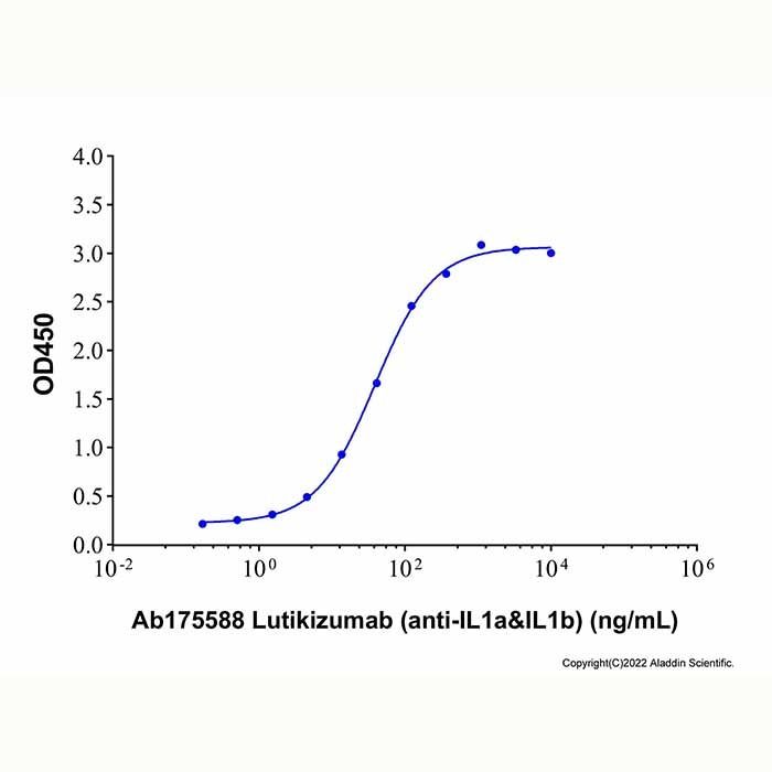 Lutikizumab (anti-IL1a&IL1b), 白细胞介素-1α抑制剂