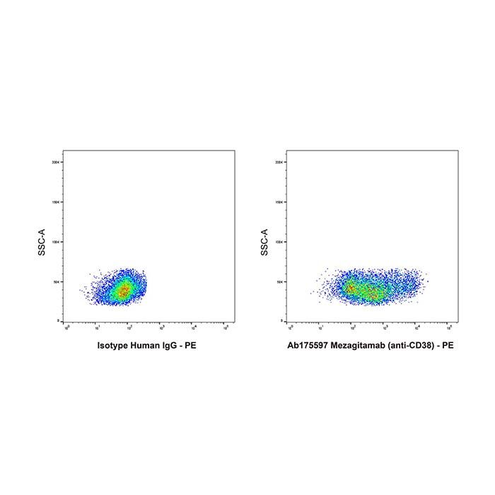 Mezagitamab (anti-CD38), CD38 抗体