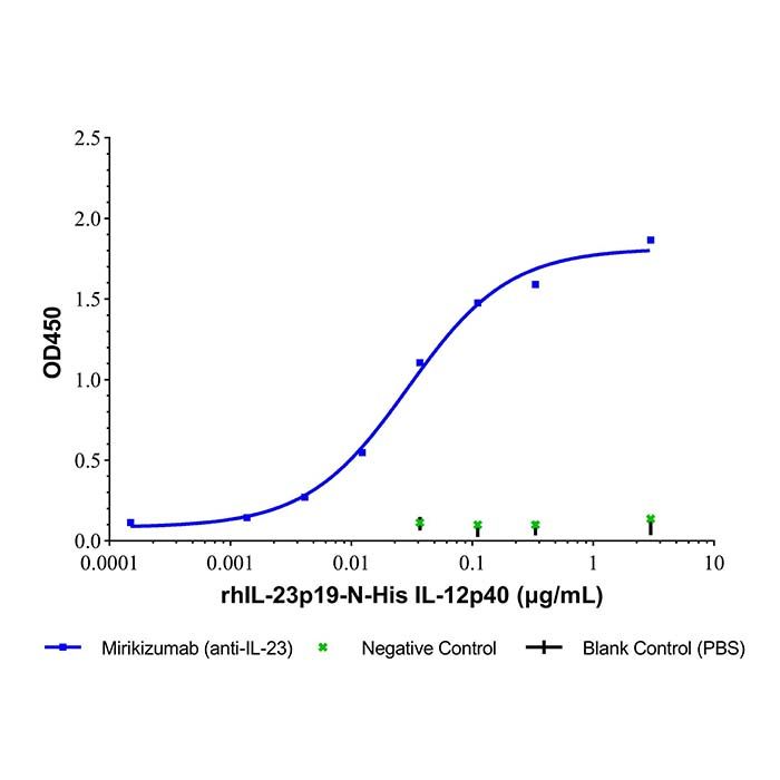 Mirikizumab (anti-IL-23), 白细胞介素 23 抑制剂