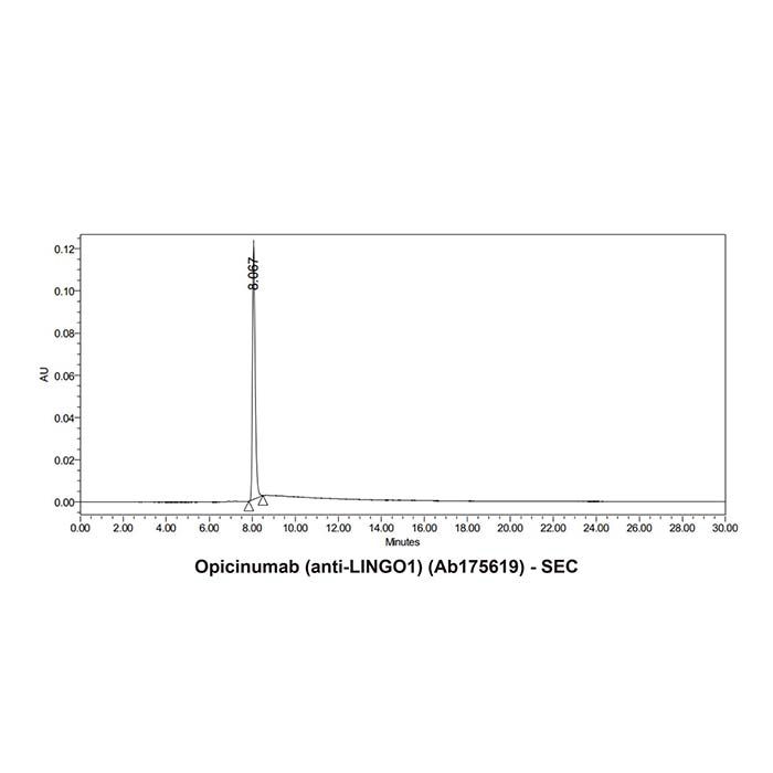 Opicinumab (anti-LINGO1), 富亮氨酸重复序列和含 Ig 结构域 1 的抗体