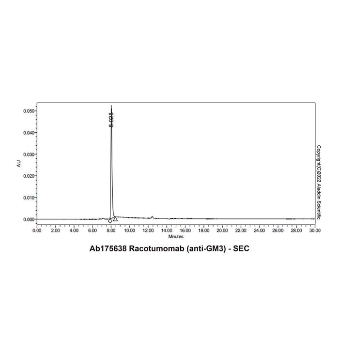 Racotumomab (anti-GM3), 神经节苷脂 GM3（NeuGcGM3）抑制剂
