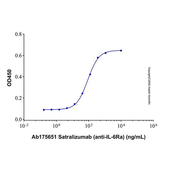 Satralizumab (anti-IL-6Ra), 白细胞介素-6 受体抗体