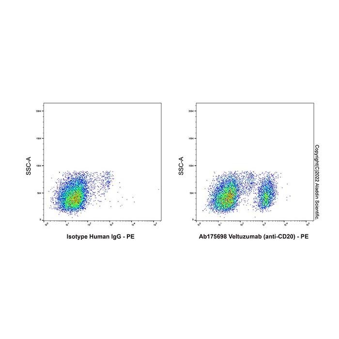 Veltuzumab (anti-CD20), CD20（跨膜 4-结构域；A 亚家族；成员 1）抗体