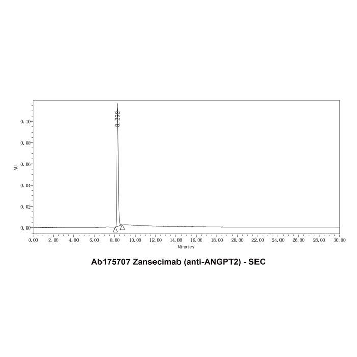 Zansecimab (anti-ANGPT2), 血管生成素-2 抑制剂