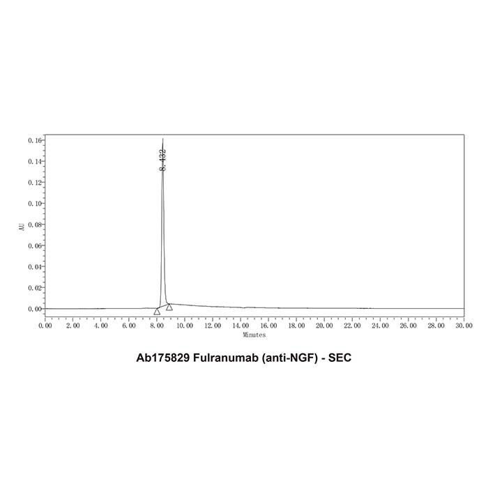 Fulranumab (anti-NGF), 乙型神经生长因子抑制剂