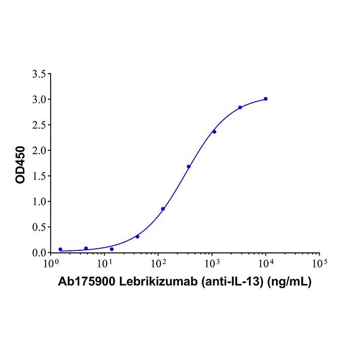 Lebrikizumab (anti-IL-13), 白细胞介素-13 抑制剂