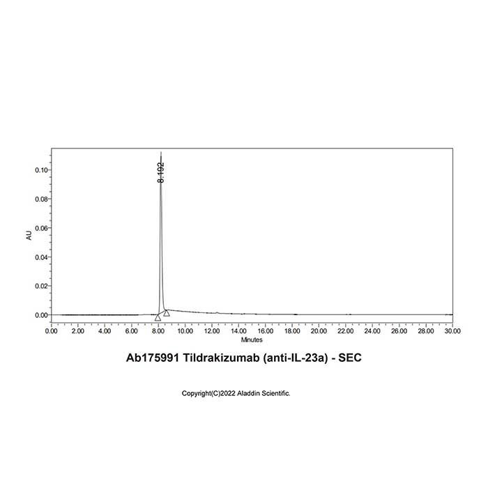 Tildrakizumab (anti-IL-23a), 白细胞介素 23 抑制剂