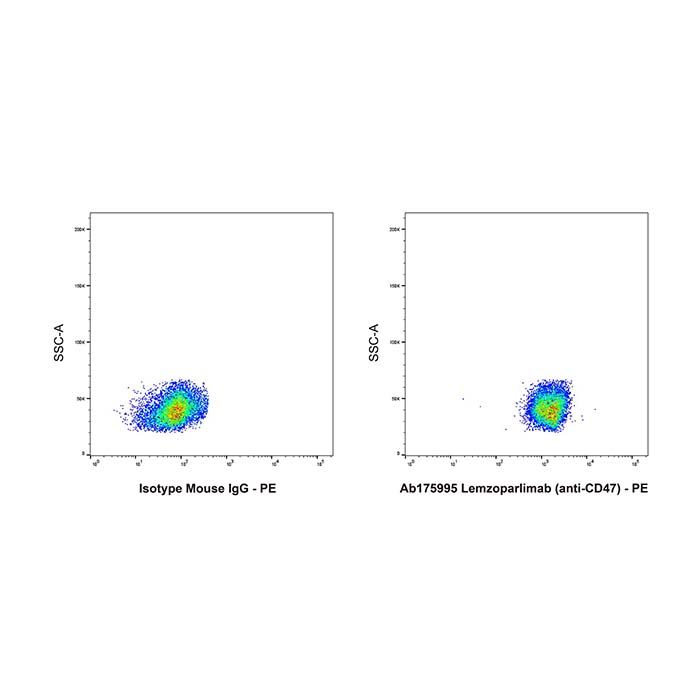 Lemzoparlimab (anti-CD47)