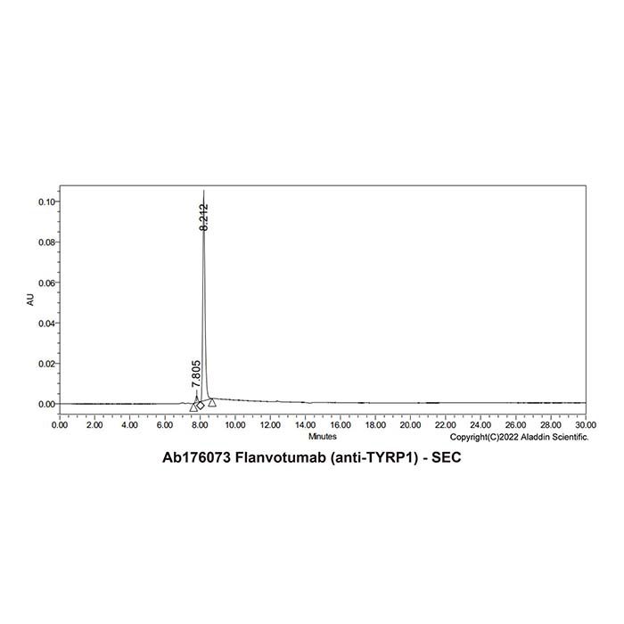 Flanvotumab (anti-TYRP1), 其他 5,6-二羟基吲哚-2-羧酸氧化酶的 OTHER
