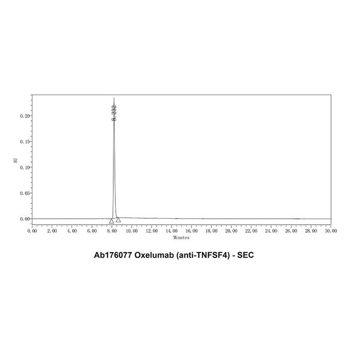 Oxelumab (anti-TNFSF4), 肿瘤坏死因子配体超家族成员 4 抑制剂