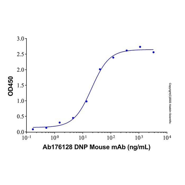 DNP Mouse mAb