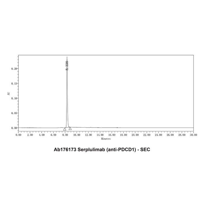Serplulimab (anti-PDCD1), 程序性细胞死亡蛋白 1 拮抗剂