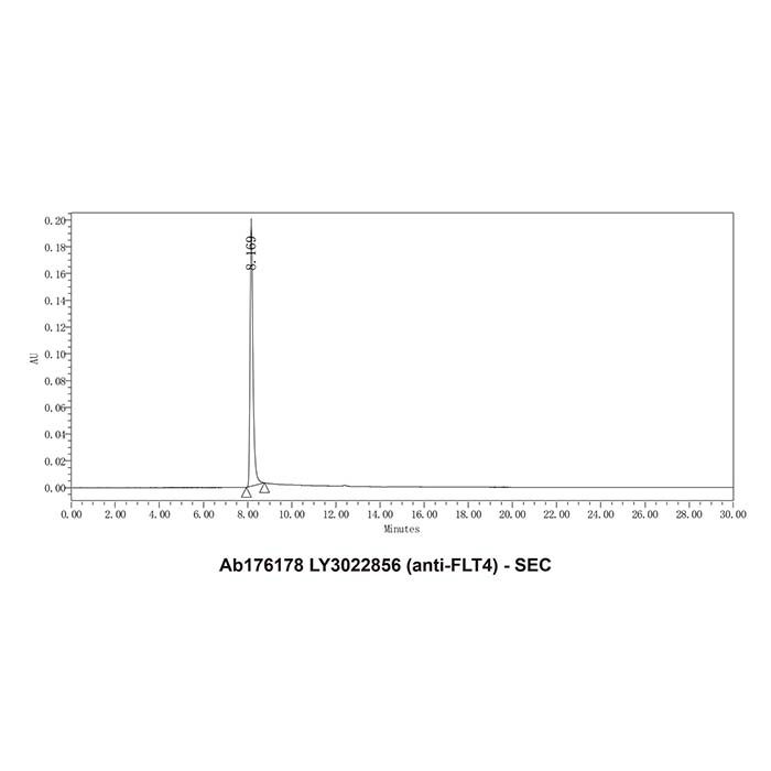 LY3022856 (anti-FLT4)