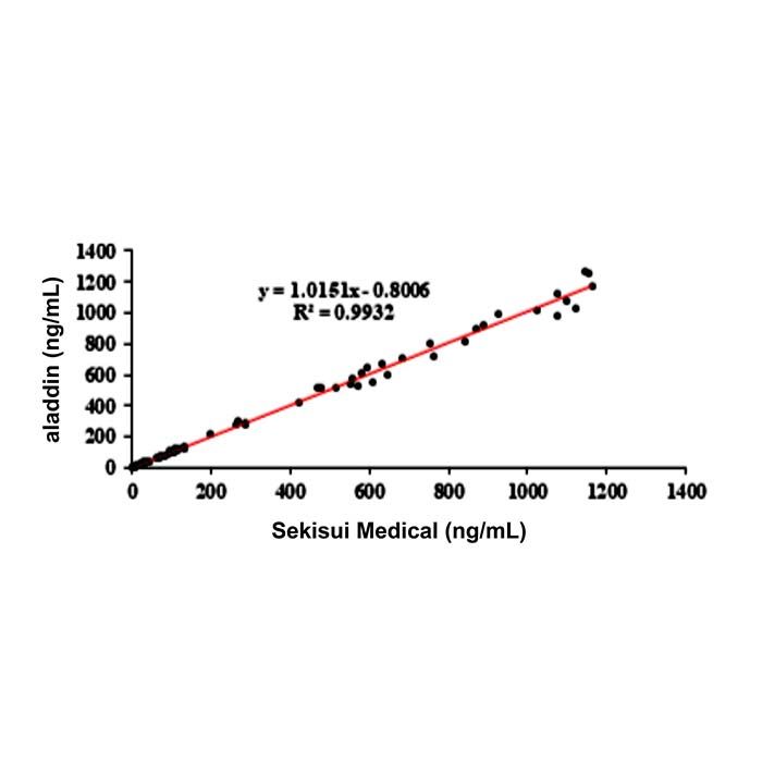 MMP3 Mouse mAb