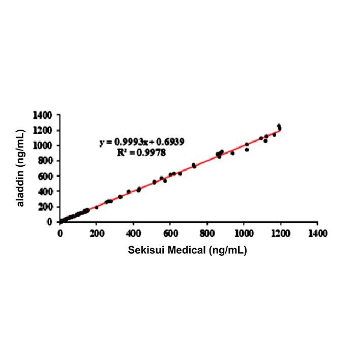 MMP3 Mouse mAb