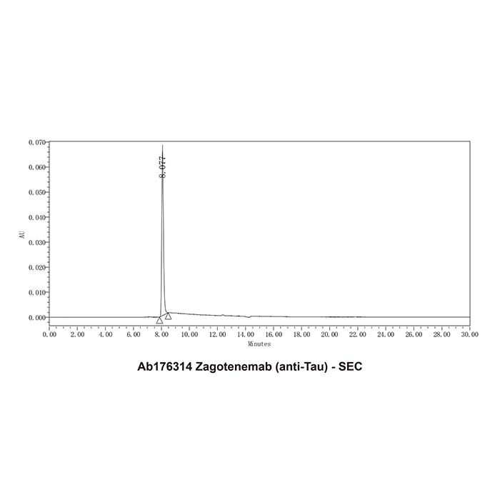 Zagotenemab (anti-Tau), 微管相关蛋白 tau 抑制剂