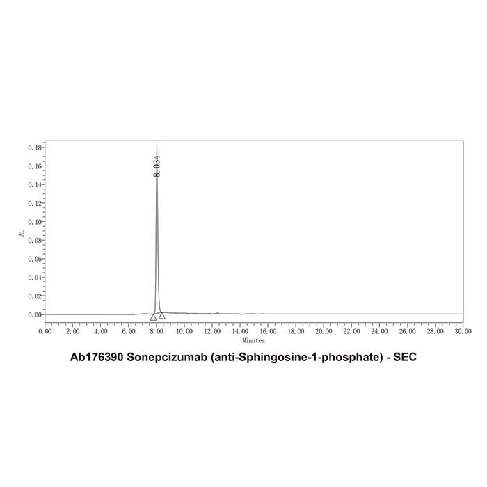 Sonepcizumab (anti-Sphingosine-1-phosphate), 1- 磷酸鞘氨醇抑制剂