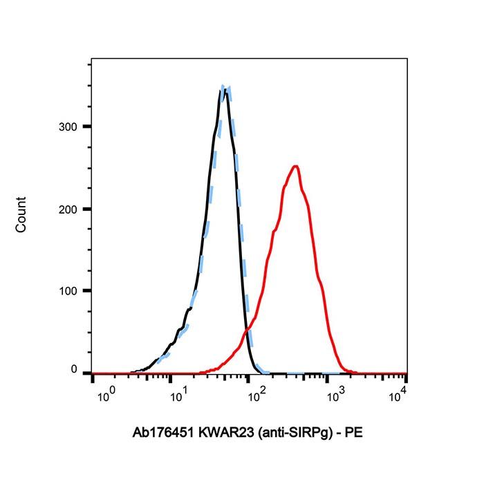 KWAR23 (anti-SIRPg)