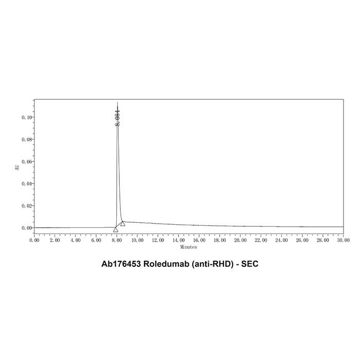 Roledumab (anti-RHD), 血型 Rh（D）多肽抑制剂
