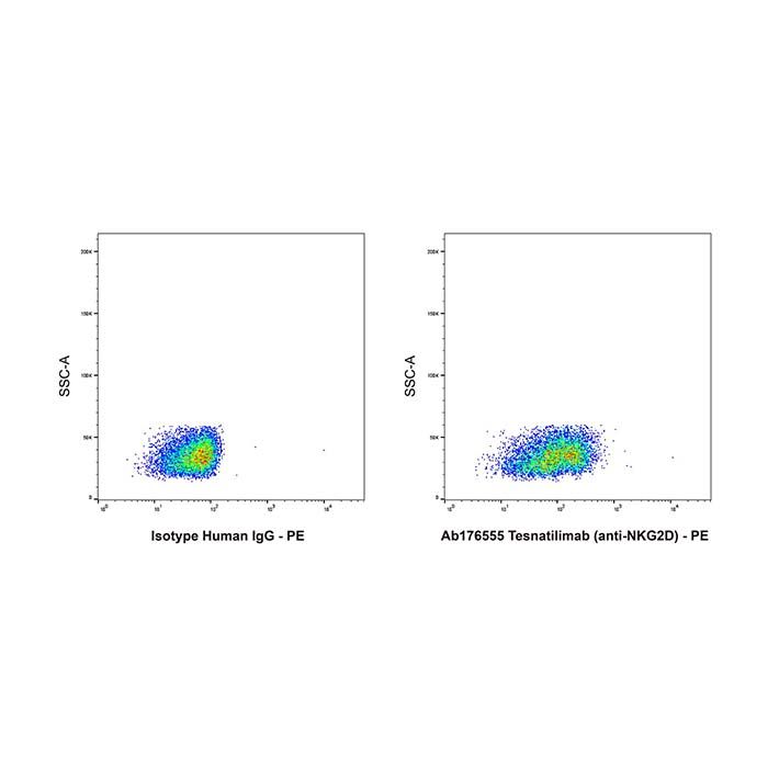 Tesnatilimab (anti-NKG2D)