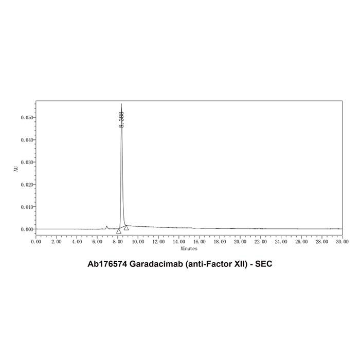 Garadacimab (anti-Factor XII)
