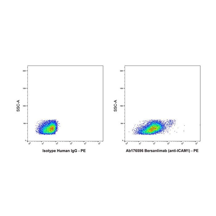 Bersanlimab (anti-ICAM1)