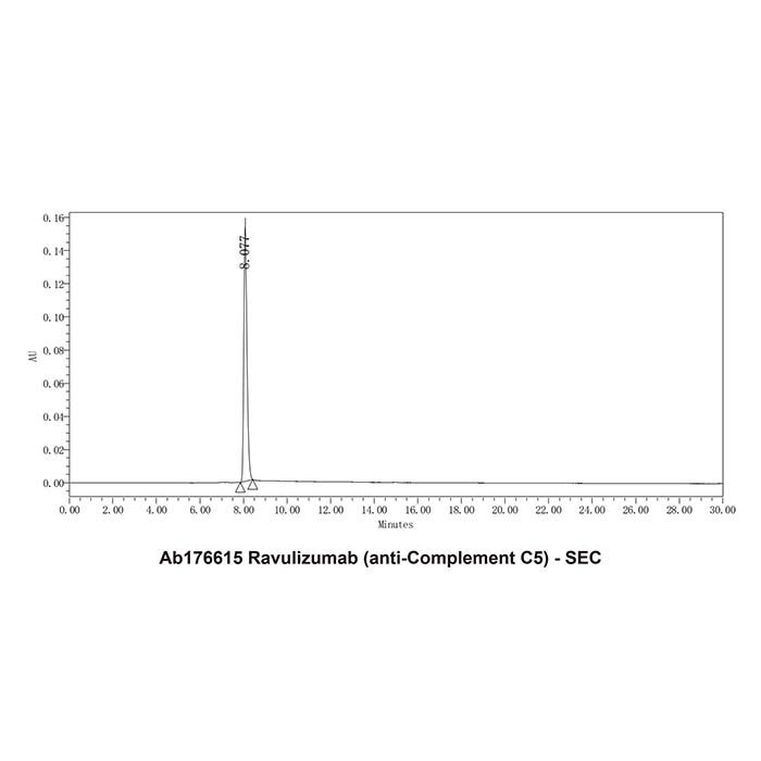 Ravulizumab (anti-Complement C5), 补体 C5 抑制剂