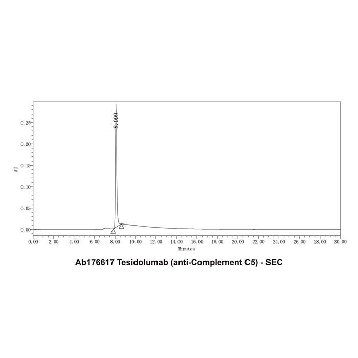 Tesidolumab (anti-Complement C5), 补体 C5 结合剂的结合剂