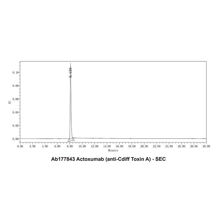 Actoxumab (anti-Cdiff Toxin A), 毒素 A 抑制剂的抑制剂