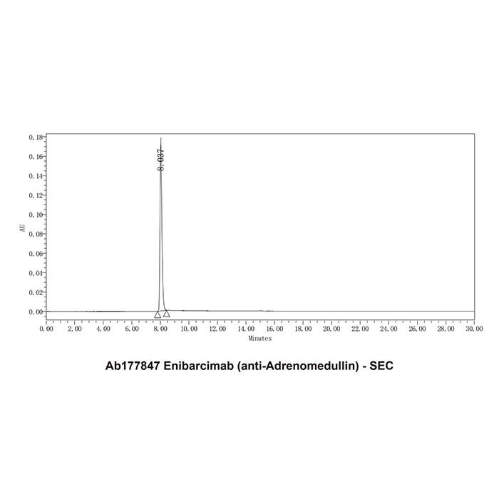 Enibarcimab (anti-Adrenomedullin), ADM 稳定剂的稳定剂
